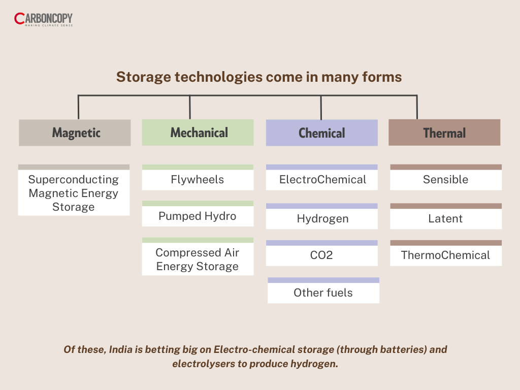 Hydroelectric Role in India decarbonisation plans